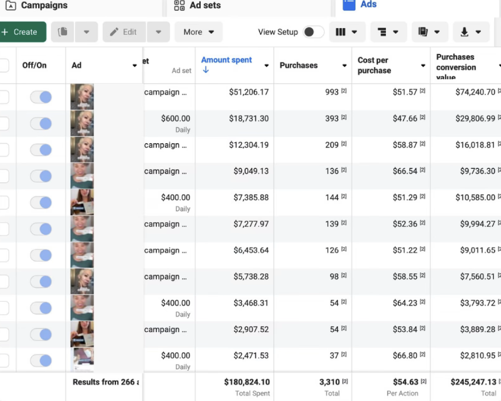 Meta Ads Manager showing profitable skincare ad performance and $180,824 in total spend